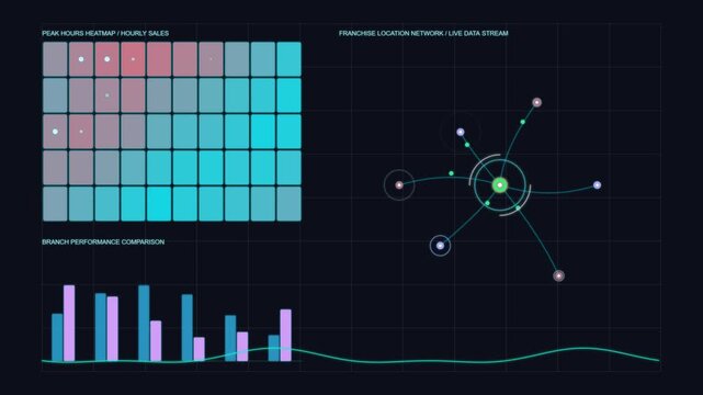 Digital data dashboard displaying heatmap performance and network connection analysis a sophisticated digital analytics showing a of sales performance, bar graphs of branch comparison, and live