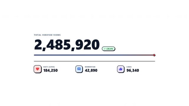 Popular social media statistics showing digital engagement metrics. 4k