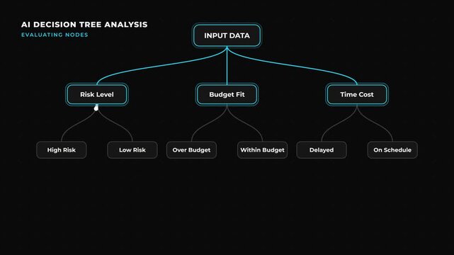 Ai decision tree analysis animation with futuristic data flow