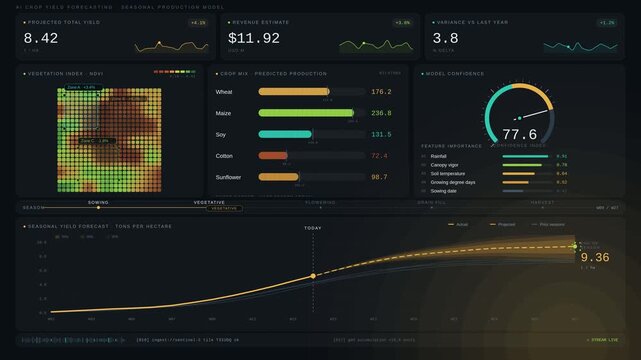 Explore an AI crop yield forecasting dashboard featuring vibrant vegetation heatmaps, seasonal predictions, and dynamic production metrics for agricultural insights.