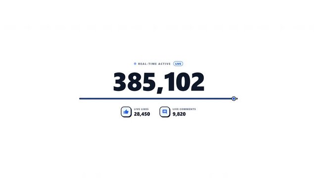 Popular social media statistics showing engagement metrics and data. 4k