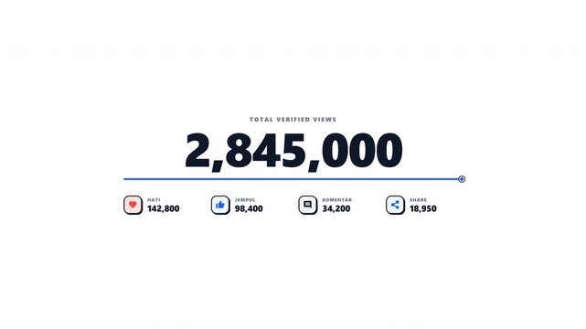 Popular social media statistics showing engagement data. 4k