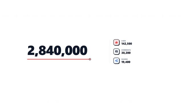 Viral social media statistics counters increasing on white backdrop. 4k