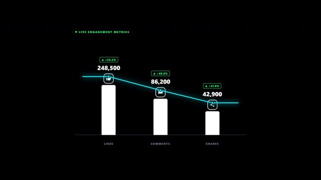 Popular social media statistics showing engagement metrics on black. 4k