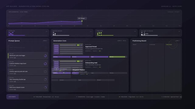 AI app builder dashboard tracking prompt generated applications and publishing status with violet accents for commercial creative technology and business use.