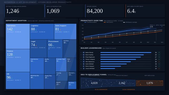 An engaging enterprise AI app development dashboard showcases citizen developer productivity with dynamic visualizations and colorful metrics on a modern slate background.