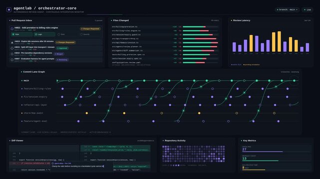 Monitor repository changes and pull request reviews with an AI coding agent dashboard featuring colorful graphs and activity panels on a sleek dark interface.