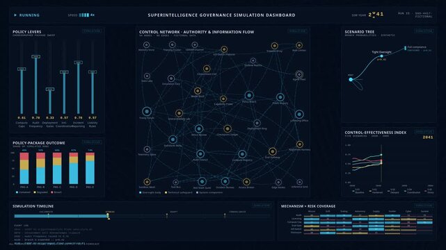 A dynamic simulation dashboard visualizing future AI governance scenarios with control networks, policy levers, and animated data charts against a midnight blue background.