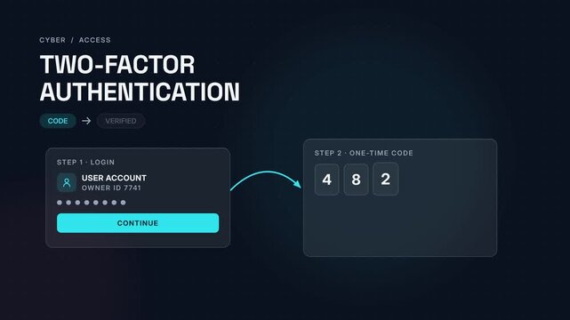wo-factor authentication interface animation showing user account login step dynamic one-time verification code boxes entry and access granted approval on dark HUD background