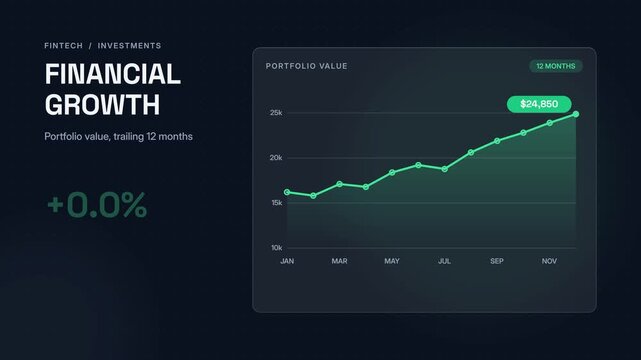 Financial growth investment portfolio dashboard showing stock market asset value chart trailing twelve months with yield percentage increase metrics and golden coins stack on dark background