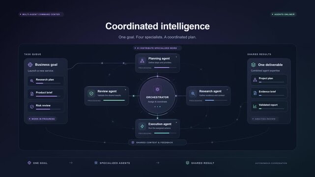 Multi Agent AI Orchestration and Task Coordination Animation