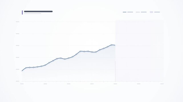 Business forecast chart animation with solid historical data line transitioning into dotted projected growth curve and uncertainty bands on white background, seamless loop