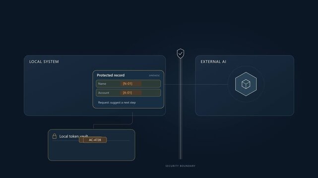 AI Data Privacy Tokenization Before External AI Service Request 4K cybersecurity animation showing sensitive customer fields replaced with tokens before an external AI request