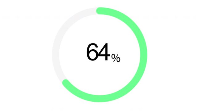 Sixty four percent loading circle animation featuring green progress bar for digital web interface video motion
