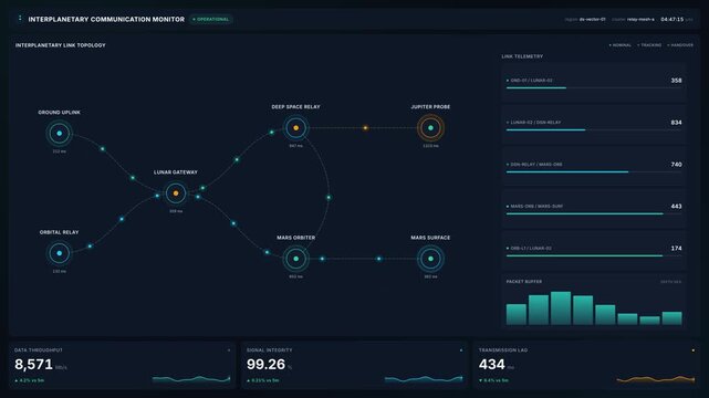 Interplanetary communication monitor 4k dashboard with relay nodes between earth orbit deep space, telemetry graphs throughput data, for mission control