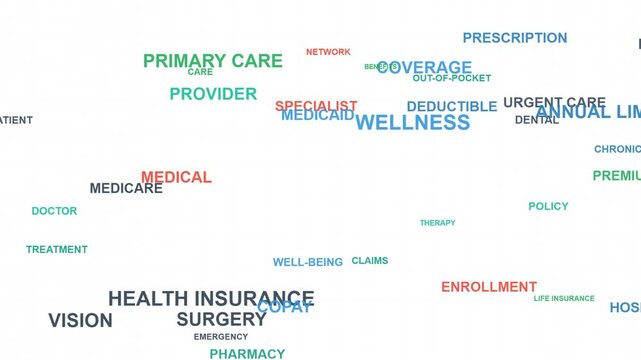 Health Insurance and Medical Terms Word Cloud Animation Healthcare Concepts