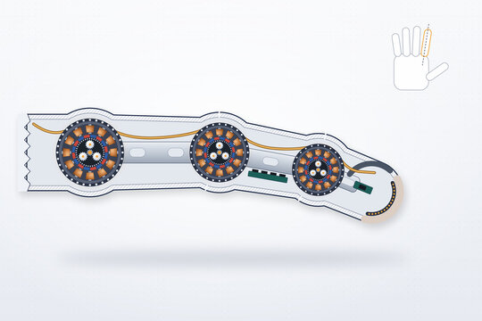 Cross-section of a humanoid robot finger showing three joint actuators with motor, planetary gear, flex cable and fingertip tactile sensor