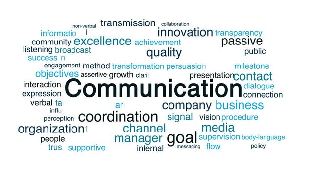 Communication word cloud tag animation on white background in After Effects, representing digital interaction, network connection, global dialogue, and business information exchange concepts.