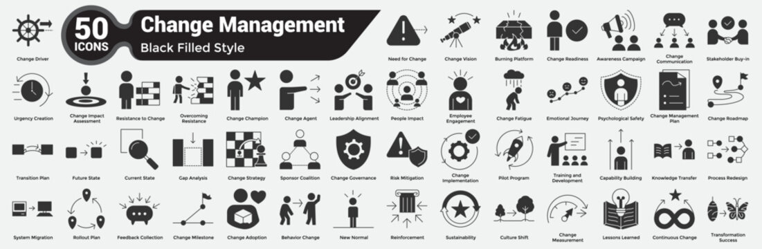 Filled Change Management Bundle H50