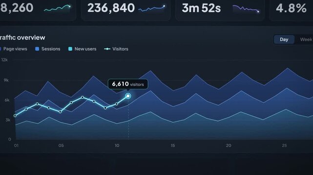 Web analytics dashboard in dark mode, camera panning across traffic charts before revealing the full UI