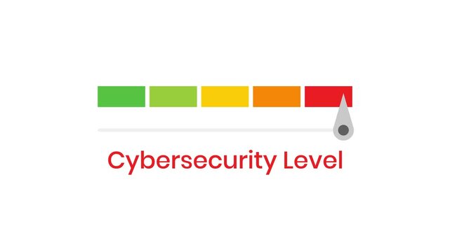Cybersecurity level indicator bars showing measuring low to high. 4K video