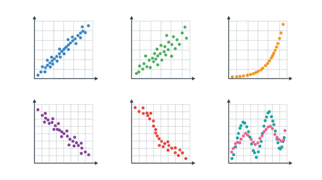 Collection of Scatter Plot Graphs Illustrating Positive, Negative, Exponential, and Cyclical Data Correlations for Statistical Analysis and Business Research