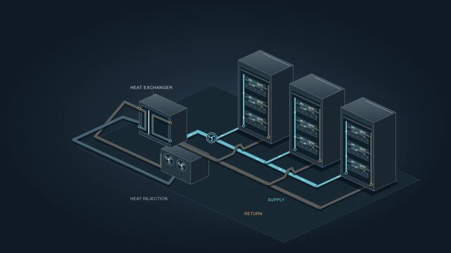 AI Data Center Liquid Cooling System and Heat Exchanger Animation 4K isometric engineering animation illustrating a closed-loop liquid cooling system for three AI server racks