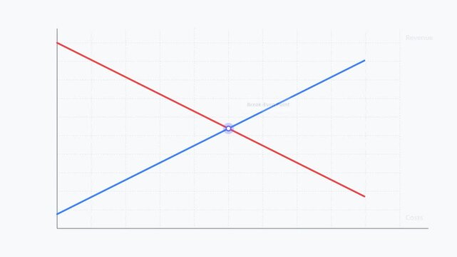 Minimalist animated line chart illustrating break-even point analysis with crossing revenue and cost lines on a clean white background for business, financial strategy, and economic presentation.