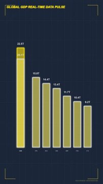 Global GDP Real-Time Data Pulse Bar Chart Animation