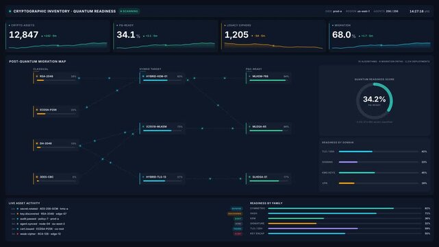 Cryptographic inventory dashboard with post-quantum migration map readiness gauges in 4k, for cyber security, encryption, global data defense strategy