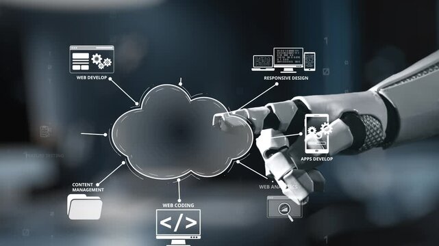A robotic hand interacts with various cloud computing icons, illustrating the integration of technology, analytics, and development processes in a modern digital workspace. Salient
