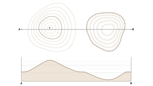 Depression and hill contour map with hachures and elevation profile