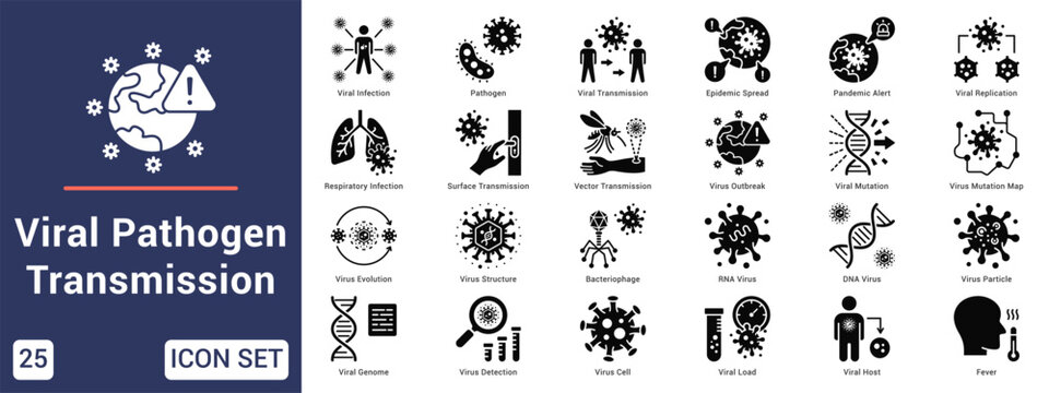 Viral Pathogen Transmission  Icon set collection. Vector icon pack featuring thematic icons for your presentations or business.