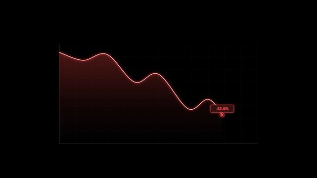 4K motion graphic animation of a glowing neon red bearish line chart plummeting with market crash volatility, dynamic negative percentage HUD badge counter, on black background for screen overlay.