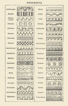 Ornaments, vintage chart showcasing various ornamental patterns labeled with their French names, old vintage illustration, 1897