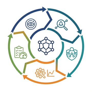 The Continuous Resilience Cycle