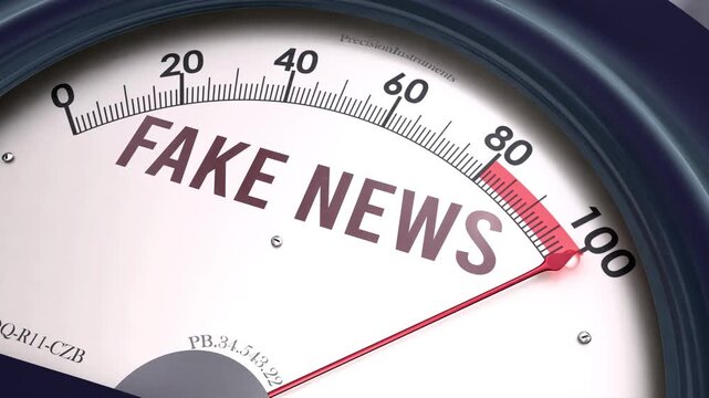 Fake news meter showing big values of fake news. Increasing and high levels of fake news. Maximum and 100% of fake news