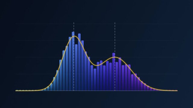 Histogram Distribution Curve