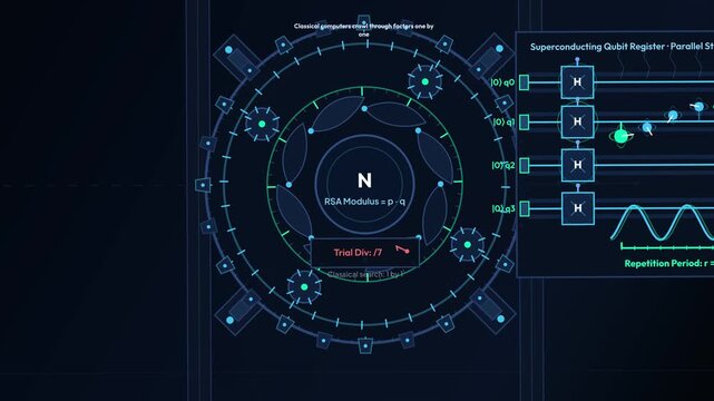 Futuristic HUD animation of Shor algorithm for quantum computing showing phase interference complex amplitude mapping and constructive resonance in a qubit register for advanced data visualization