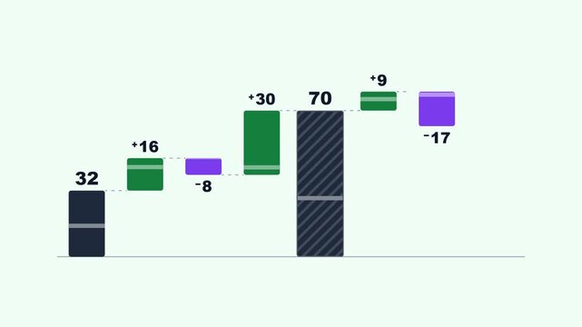 Green and purple bridge diagram with midway subtotal bar on mint