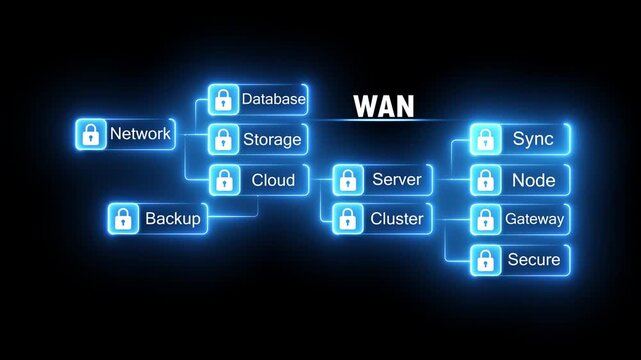 Wan network architecture diagram with glowing security and cloud infrastructure nodes wide area network