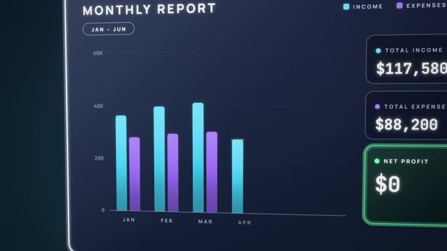 Financial report dashboard building an income and expense bar chart, profit line and rising net profit