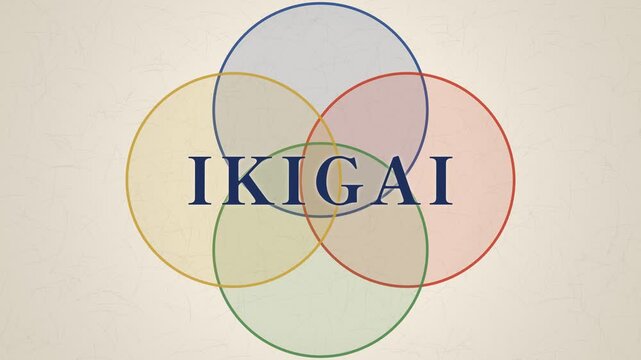 IKIGAI text with a small kanji seal in Japanese style, four overlapping circles forming a diagram with the word at the center, cream and indigo, 4K