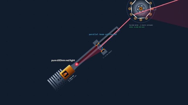 Detailed 2D animation explaining the internal working mechanism of a laser barcode scanner, showing light emission, spinning rotor reflection, photon scattering, photodiode detection, and decoding