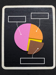 Business and infographics mockup photo of a colorful four-section pie chart layout on a wooden blackboard with blank label callout boxes on a dark background © izzy sabki