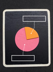 Business and infographics mockup photo of a pink and orange two-slice pie chart layout on a wooden blackboard with blank label callout boxes on a dark background © izzy sabki