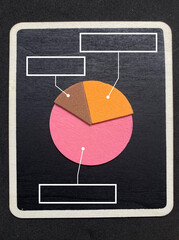 Business and infographics mockup photo of a pink, orange, and brown three-slice pie chart layout on a wooden blackboard with blank label callout boxes on a dark background © izzy sabki