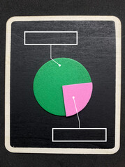 Business and infographics mockup photo of a green and pink two-slice pie chart layout on a wooden blackboard with blank label callout boxes on a dark background © izzy sabki