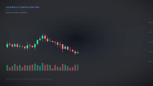 Sideways Consolidation Chart | Range Bound Trading 4K
