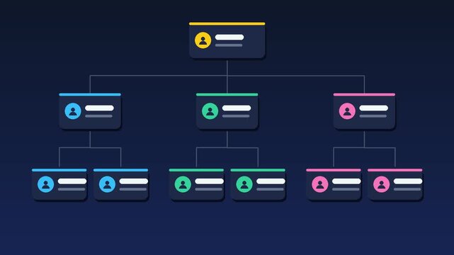 Org chart hierarchy animation, company organization tree with person cards and connecting lines growing level by level, team structure template with empty name placeholders for corporate and HR presen